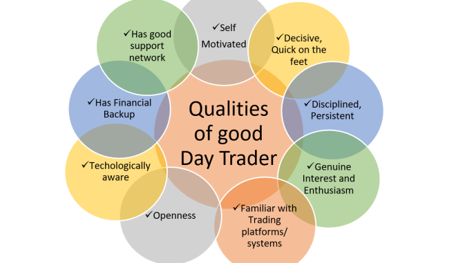 qualities-of-a-good-day-trader-todd-rampe